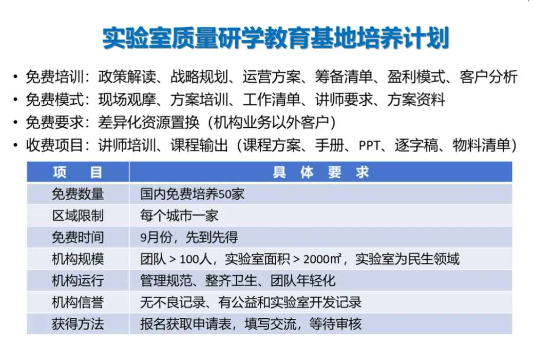 国联质检科普教育基地孵化服务