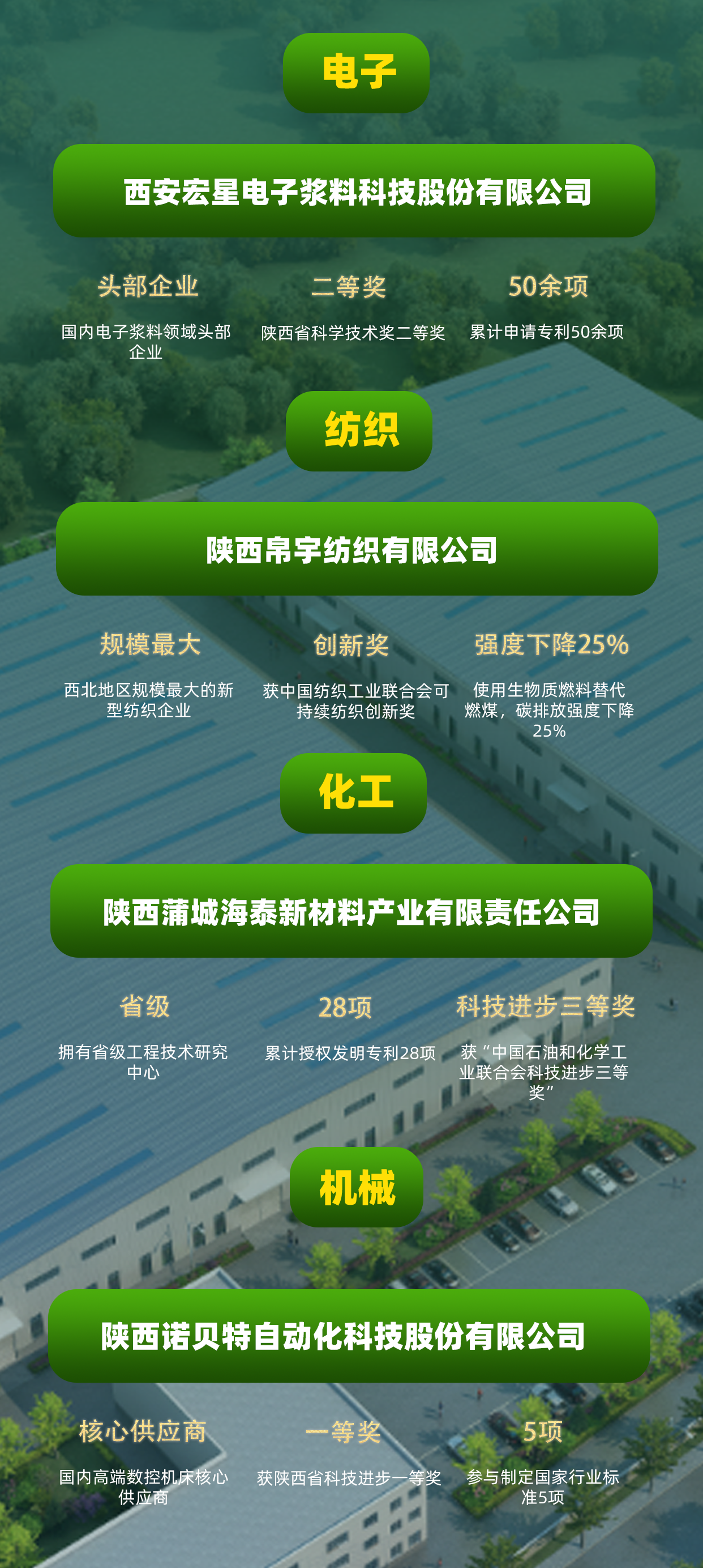 电子、纺织、化工、机械.png